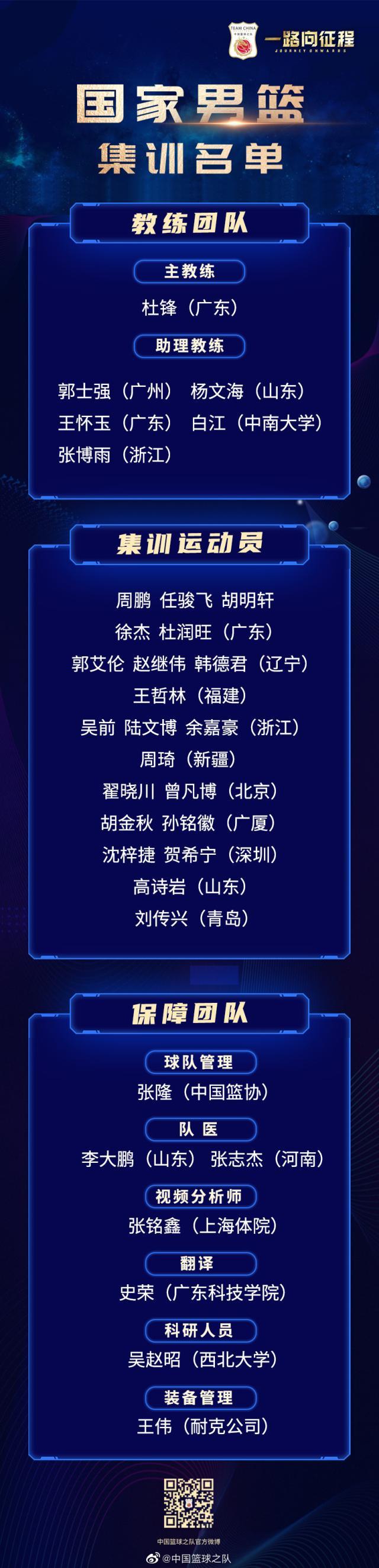 世界杯下注-中国男篮集训名单公布 主帅杜锋透露选拔球员标准